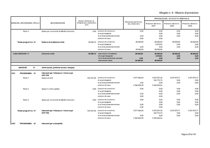 File:2017-01-17 bilancio-proposta-delibera.pdf