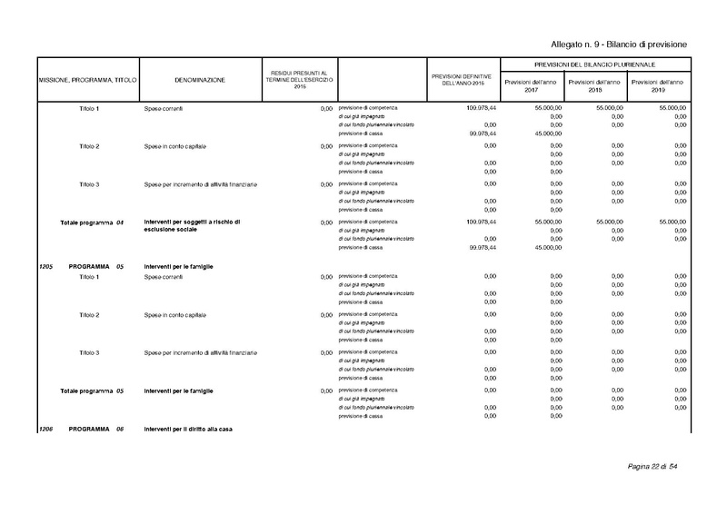 File:2017-01-17 bilancio-proposta-delibera.pdf