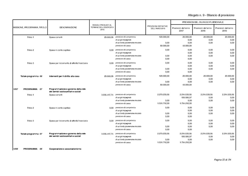 File:2017-01-17 bilancio-proposta-delibera.pdf