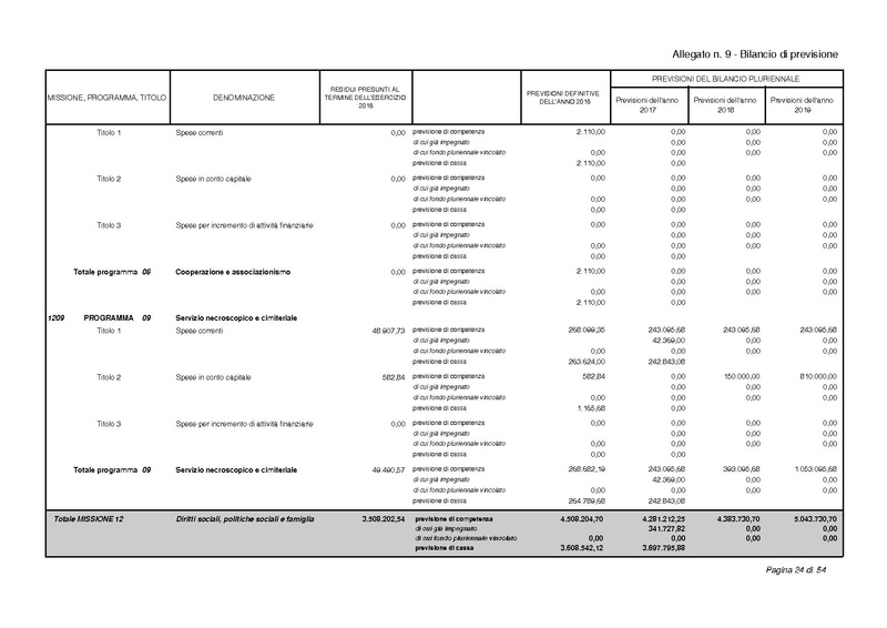 File:2017-01-17 bilancio-proposta-delibera.pdf