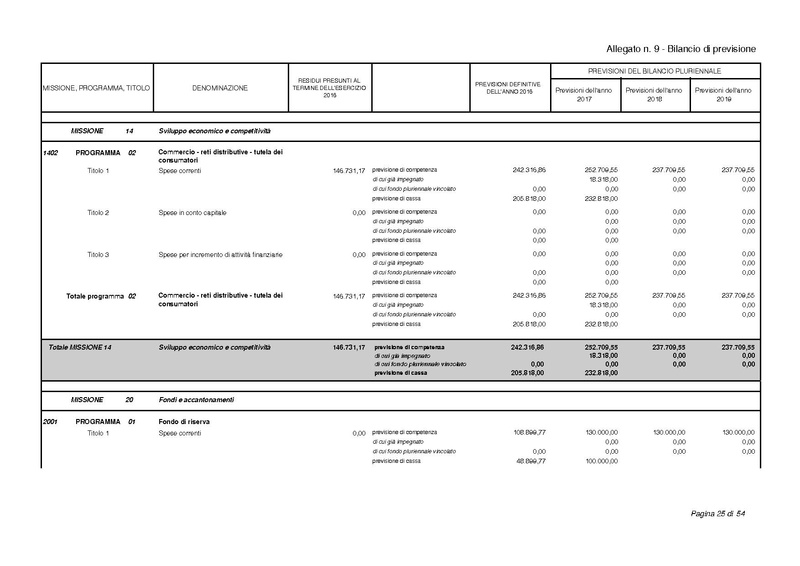 File:2017-01-17 bilancio-proposta-delibera.pdf