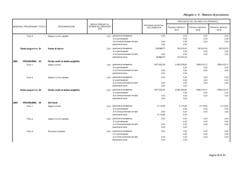 File:2017-01-17 bilancio-proposta-delibera.pdf
