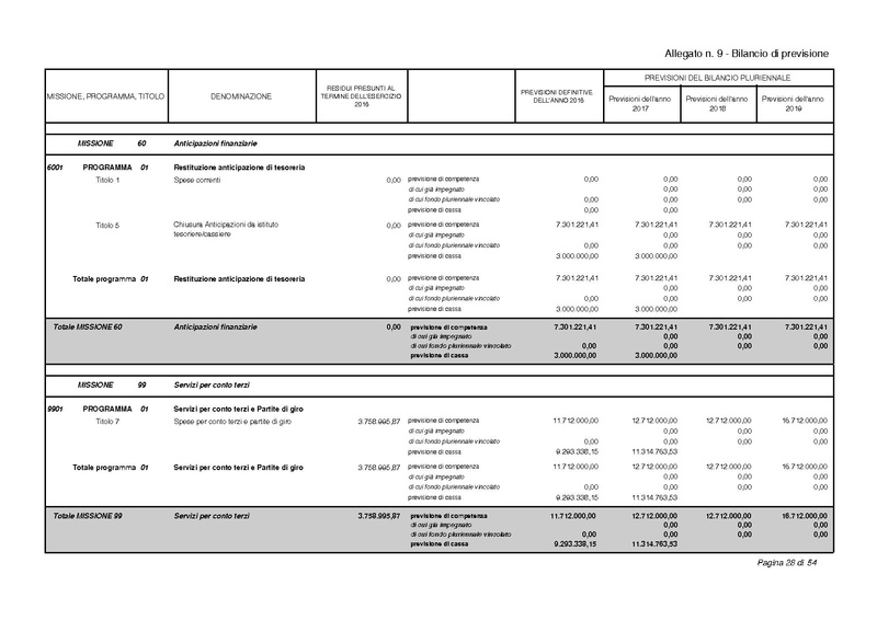 File:2017-01-17 bilancio-proposta-delibera.pdf