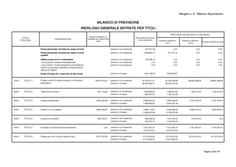 File:2017-01-17 bilancio-proposta-delibera.pdf
