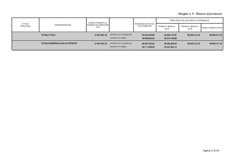 File:2017-01-17 bilancio-proposta-delibera.pdf