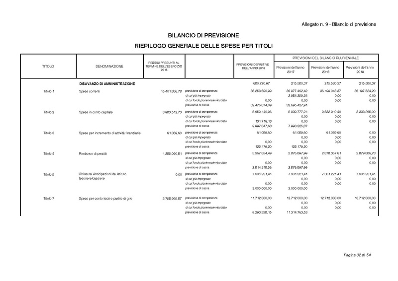 File:2017-01-17 bilancio-proposta-delibera.pdf