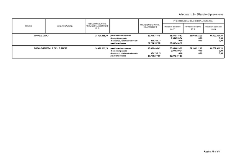 File:2017-01-17 bilancio-proposta-delibera.pdf