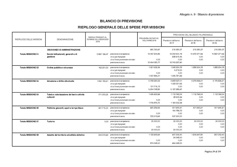 File:2017-01-17 bilancio-proposta-delibera.pdf