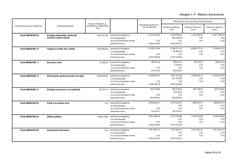File:2017-01-17 bilancio-proposta-delibera.pdf