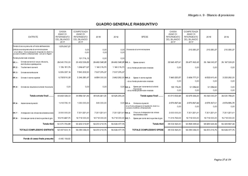 File:2017-01-17 bilancio-proposta-delibera.pdf