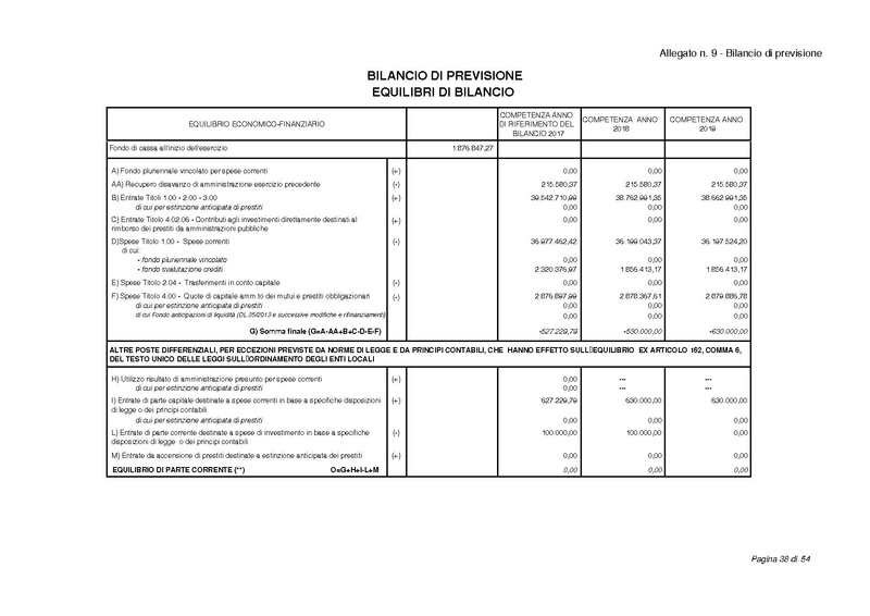 File:2017-01-17 bilancio-proposta-delibera.pdf