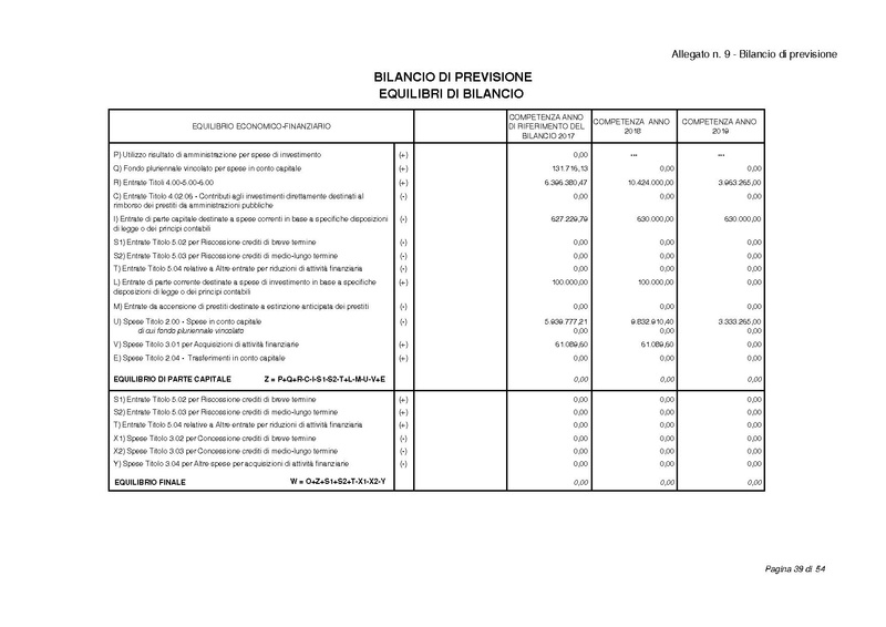 File:2017-01-17 bilancio-proposta-delibera.pdf
