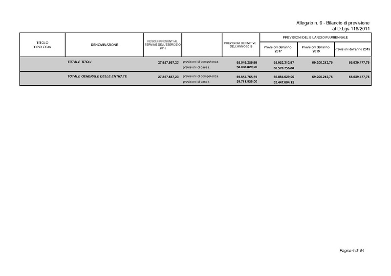 File:2017-01-17 bilancio-proposta-delibera.pdf
