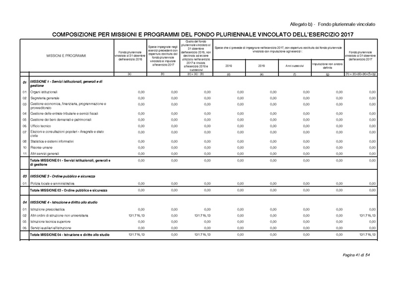 File:2017-01-17 bilancio-proposta-delibera.pdf