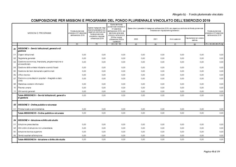 File:2017-01-17 bilancio-proposta-delibera.pdf