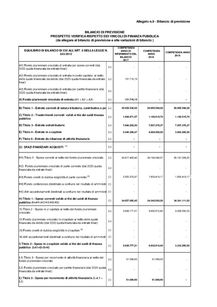 File:2017-01-17 bilancio-proposta-delibera.pdf