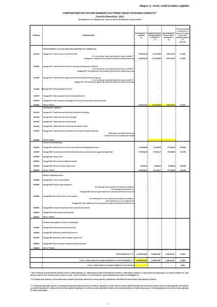 File:2017-01-17 bilancio-proposta-delibera.pdf