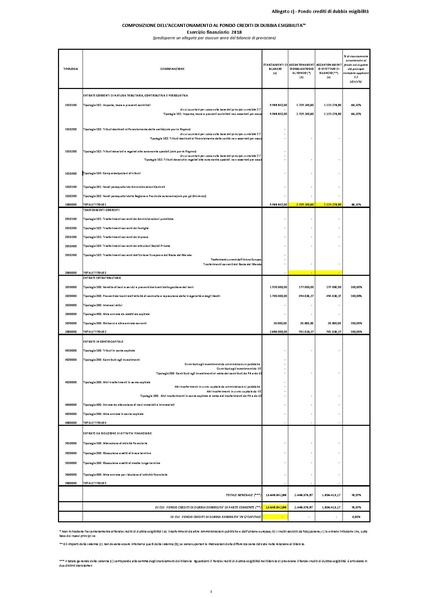 File:2017-01-17 bilancio-proposta-delibera.pdf