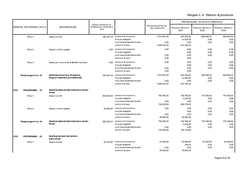 File:2017-01-17 bilancio-proposta-delibera.pdf