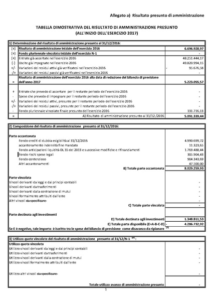 File:2017-01-17 bilancio-proposta-delibera.pdf