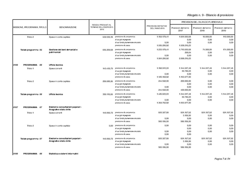 File:2017-01-17 bilancio-proposta-delibera.pdf