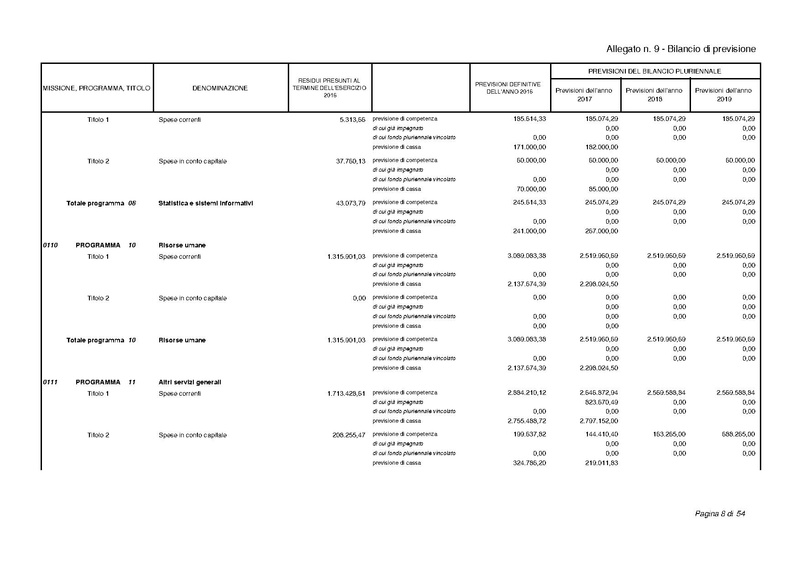 File:2017-01-17 bilancio-proposta-delibera.pdf