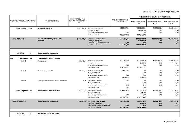 File:2017-01-17 bilancio-proposta-delibera.pdf