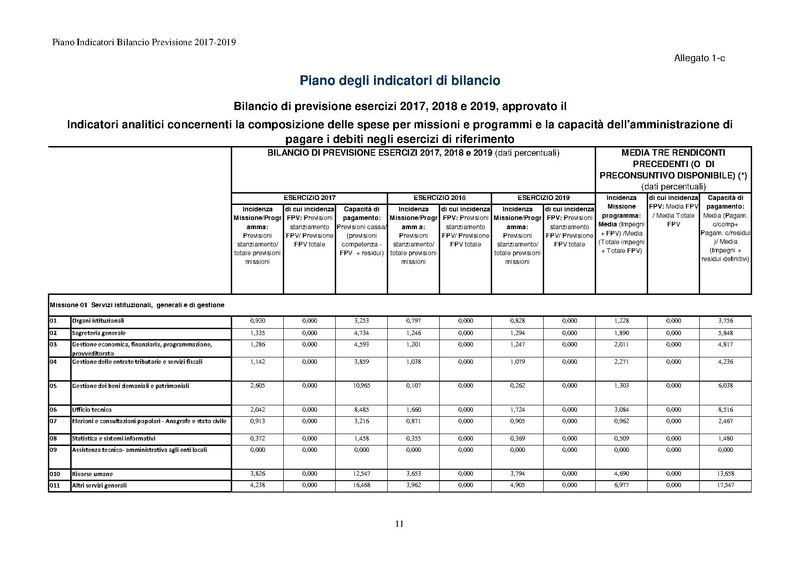 File:2017-01-17 piano indicatori bilancio 2017-2019.pdf