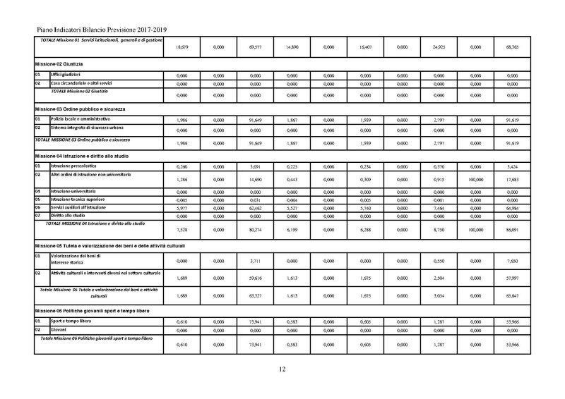 File:2017-01-17 piano indicatori bilancio 2017-2019.pdf