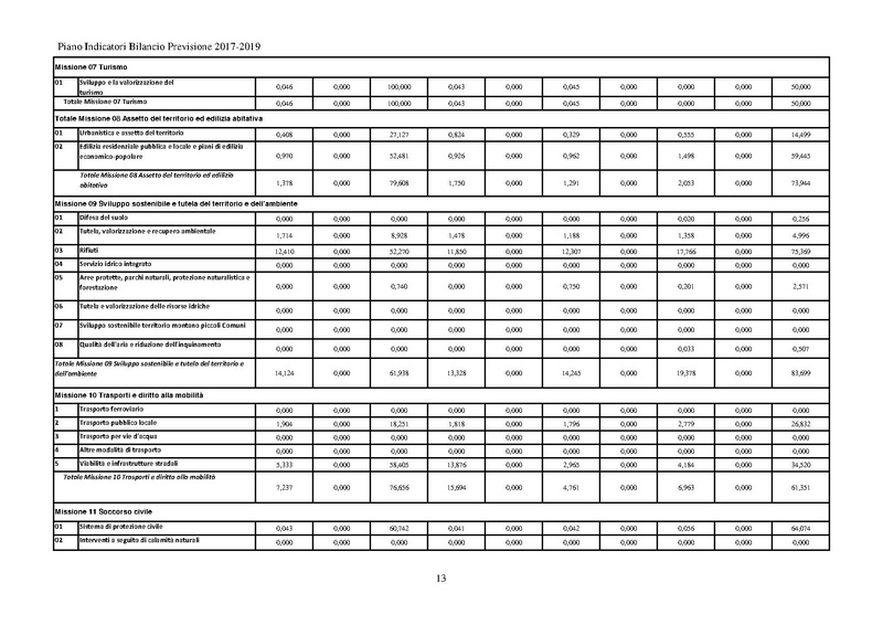 File:2017-01-17 piano indicatori bilancio 2017-2019.pdf