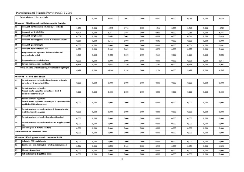 File:2017-01-17 piano indicatori bilancio 2017-2019.pdf