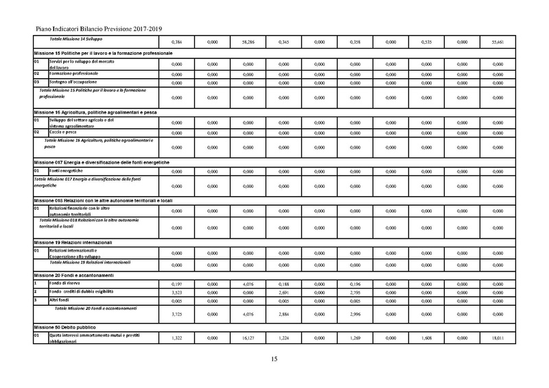 File:2017-01-17 piano indicatori bilancio 2017-2019.pdf