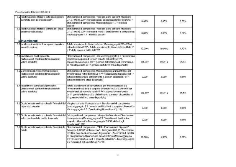 File:2017-01-17 piano indicatori bilancio 2017-2019.pdf