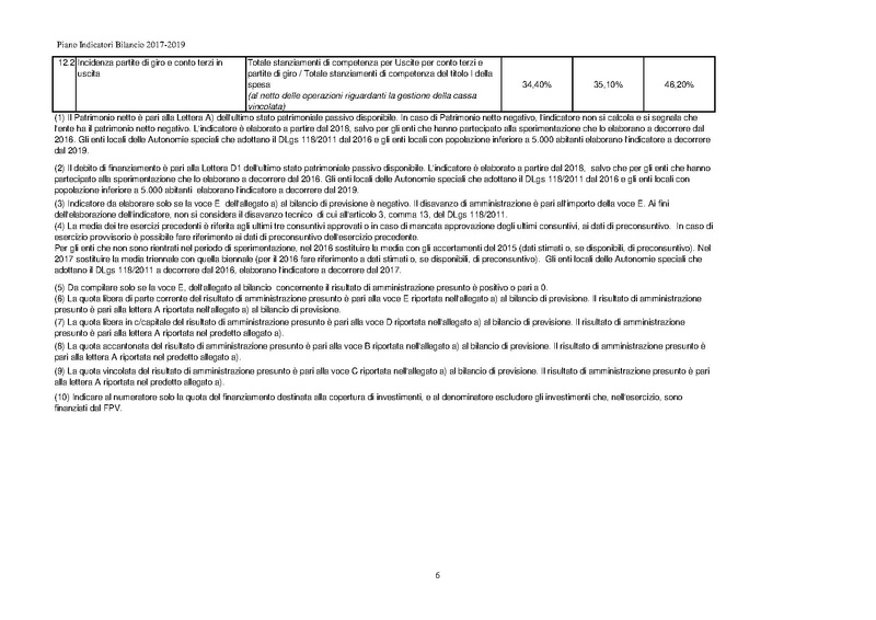 File:2017-01-17 piano indicatori bilancio 2017-2019.pdf