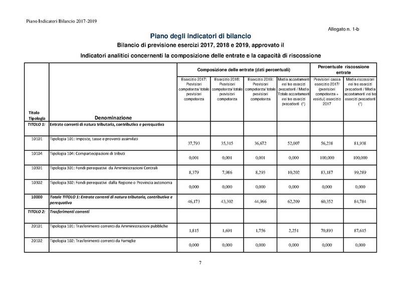 File:2017-01-17 piano indicatori bilancio 2017-2019.pdf