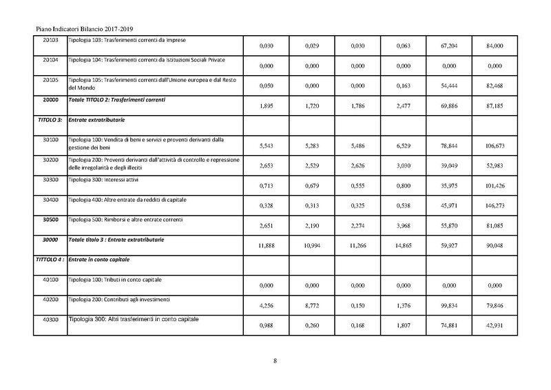 File:2017-01-17 piano indicatori bilancio 2017-2019.pdf