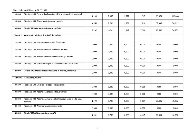 File:2017-01-17 piano indicatori bilancio 2017-2019.pdf