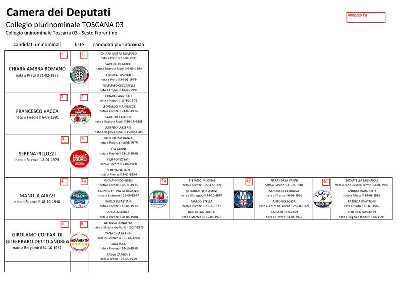 File:2018 elezioni-politiche liste-candidati-camera.pdf