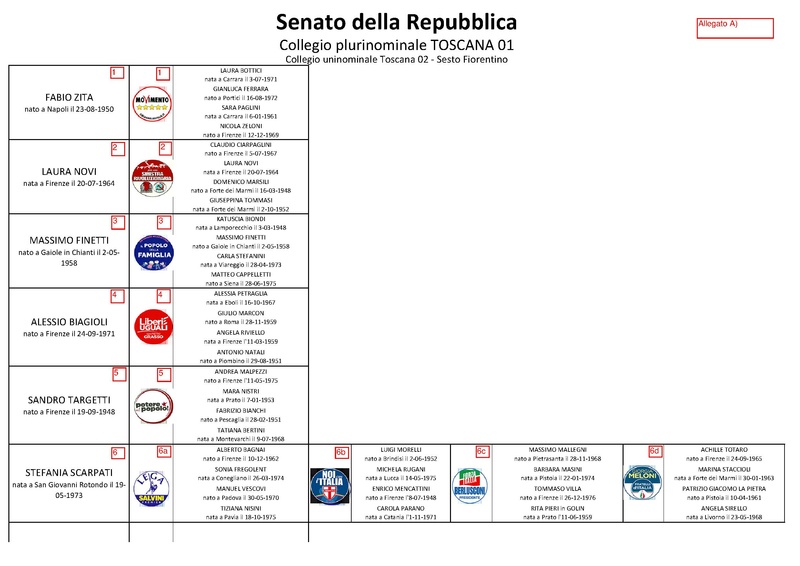 File:2018 elezioni-politiche liste-candidati-senato.pdf