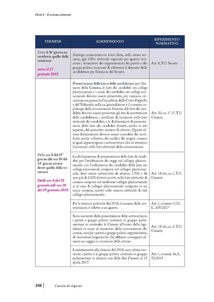 File:2018 manuale-elettorale.pdf