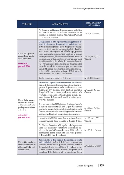 File:2018 manuale-elettorale.pdf