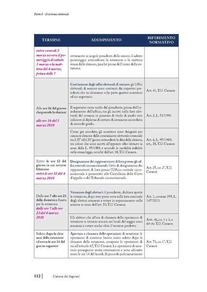 File:2018 manuale-elettorale.pdf