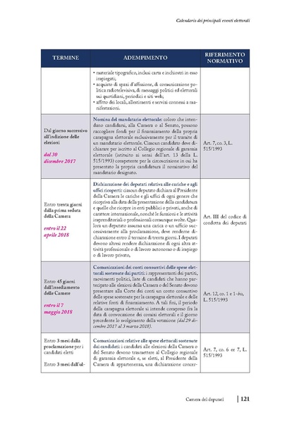 File:2018 manuale-elettorale.pdf