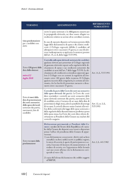 File:2018 manuale-elettorale.pdf