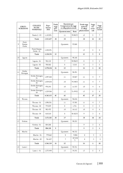 File:2018 manuale-elettorale.pdf