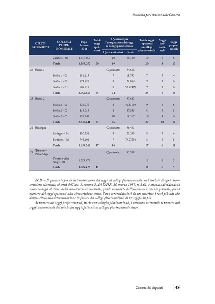 File:2018 manuale-elettorale.pdf