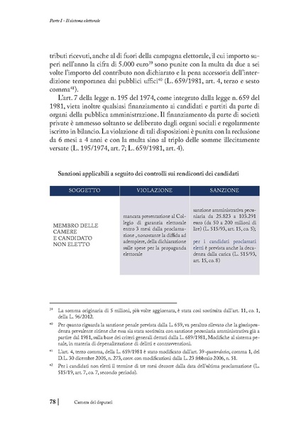 File:2018 manuale-elettorale.pdf