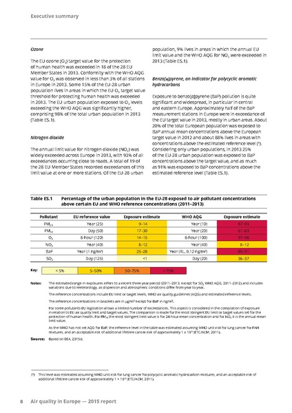 File:Air-quality-in-Europe-2015-report.pdf
