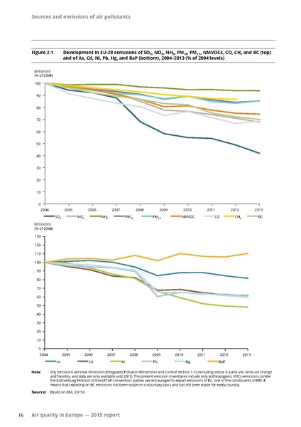 File:Air-quality-in-Europe-2015-report.pdf