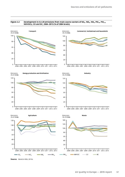File:Air-quality-in-Europe-2015-report.pdf